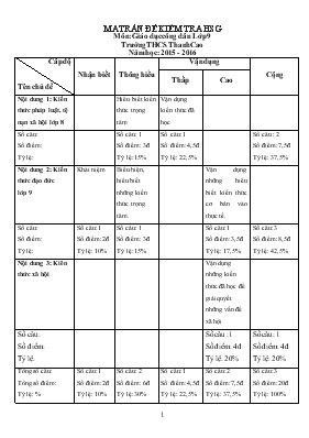 Ma trận đề kiểm tra học sinh giỏi môn Giáo dục công dân lớp 9 - Trường THCS Thanh Cao - Năm học 2015 - 2016